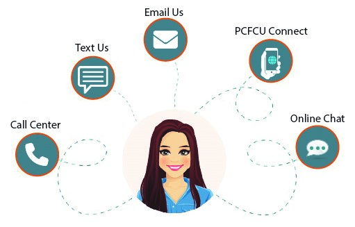 Ways to contact us